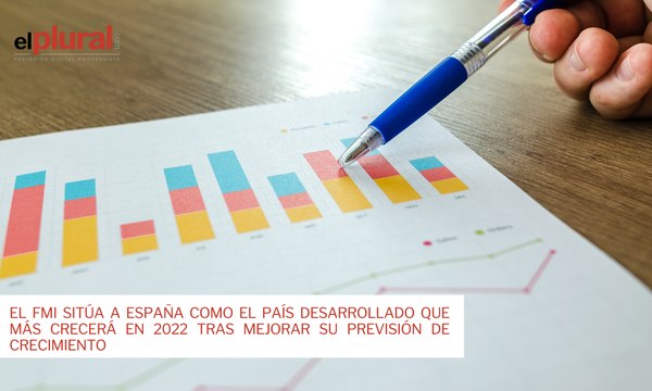 El FMI sitúa a España como el país desarrollado que más crecerá en 2022 tras mejorar su previsión de crecimiento