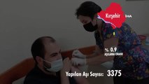 Kırşehir Sağlık Müdürlüğü aşılama hızını hazırladığı video ile paylaştı