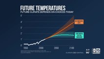 Latest climate report shows that human activities are increasing CO2 and warming the planet