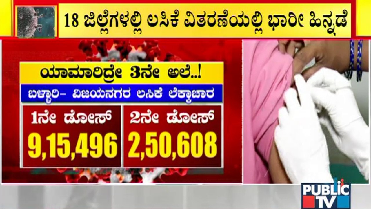 District-wise Report Of Covid19 Vaccination Dri...