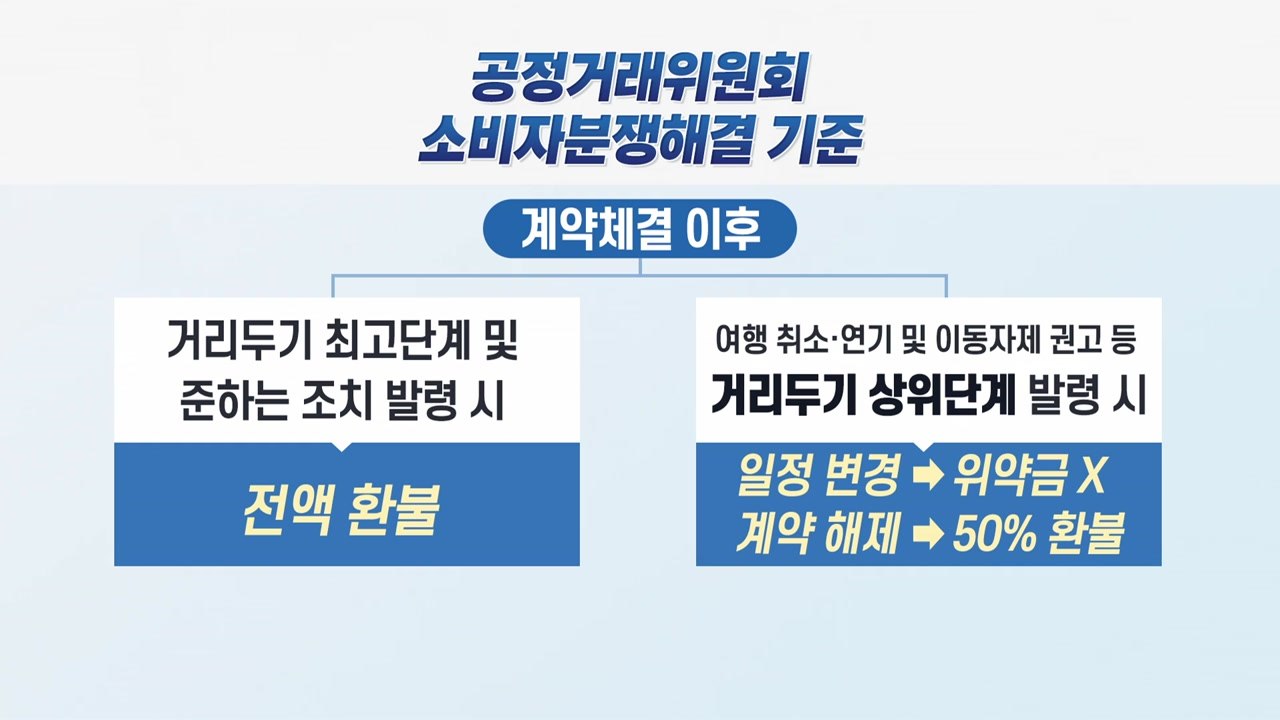 [앵커리포트] 호캉스 포기해도...허울뿐인 '코로나 전액 환불' / YTN