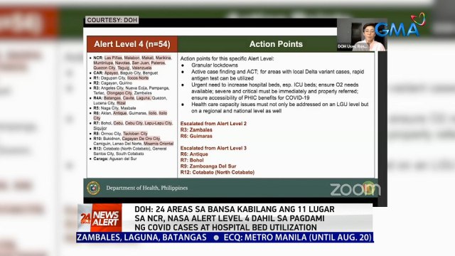 DOH: 24 Areas sa bansa kabilang ang 11 lugar sa NCR, nasa alert level 4 dahil sa pagdami ng COVID cases at hospital bed utilization | 24 Oras News Alert