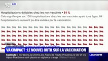 Covid-19: parmi les hospitalisons de personnes non-vaccinées, 