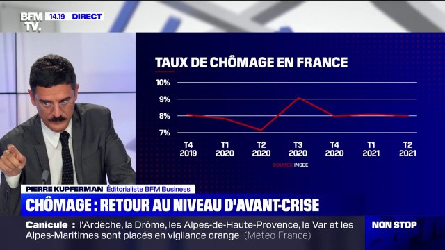 Le nombre de demandeurs d'emploi est revenu à son niveau d'avant-crise.