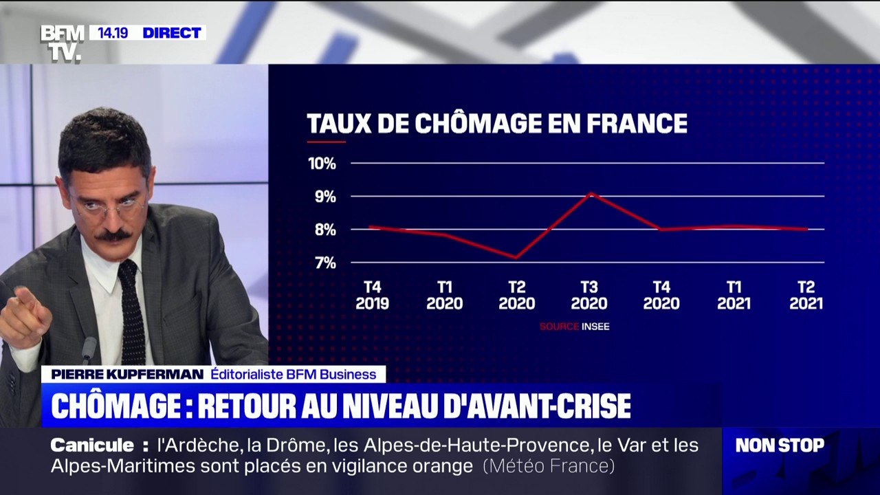 Le nombre de demandeurs d'emploi est revenu à son niveau d'avant-crise.