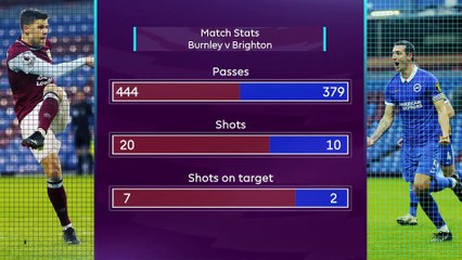 Premier League | Burnley v Brighton | Preview