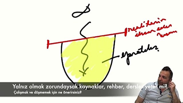 Yalnız olmak zorundaysak kaynaklar, rehber, dersler yeter mi?