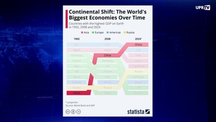 La CHINE et son ASCENSION FULGURANTE, la FRANCE et sa CHUTE FOUDROYANTE - J.Cheminade, F.Asselineau