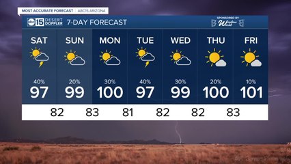 MOST ACCURATE FORECAST: Flash Flood Watch in effect for the Valley through Sunday