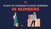 Plight of overseas Filipino workers in numbers