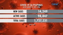 14,249 na bagong kaso ng COVID-19, ikalawang pinakamataas mula nang magkapandemya | 24 Oras Weekend