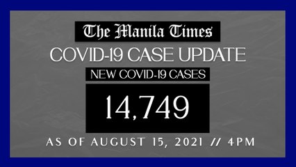 PH logs 14,749 new Covid-19 cases as of Aug. 15, 2021 | 4PM
