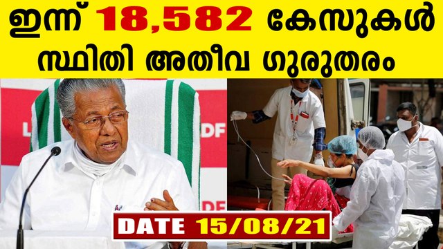 സംസ്ഥാനത്ത് ഇന്ന് 18,582 പേര്‍ക്ക് കോവിഡ്-19 സ്ഥിരീകരിച്ചു. മല