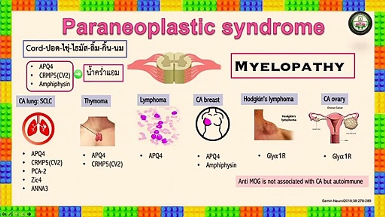 A-Z_Neurology_Part1