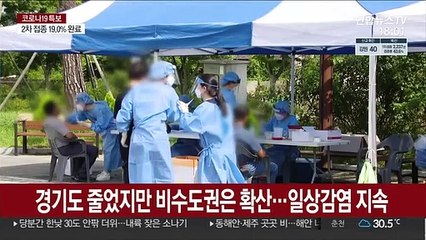 비수도권 또 40% 돌파…경북 동해안 확산세