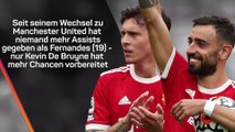 Performance der Woche: Bruno Fernandes
