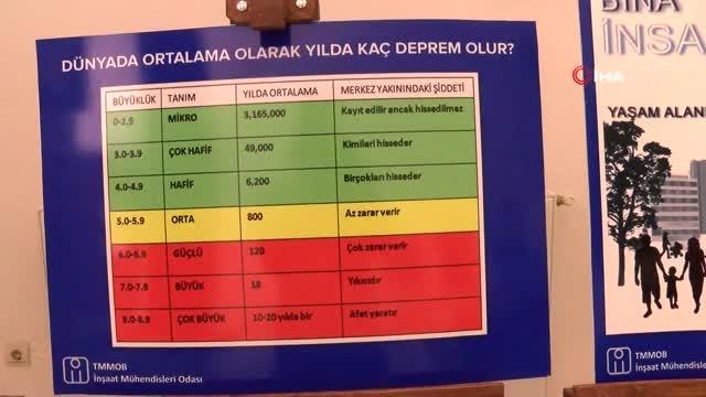 Doğu Anadolu'yu bekleyen deprem tehlikesi