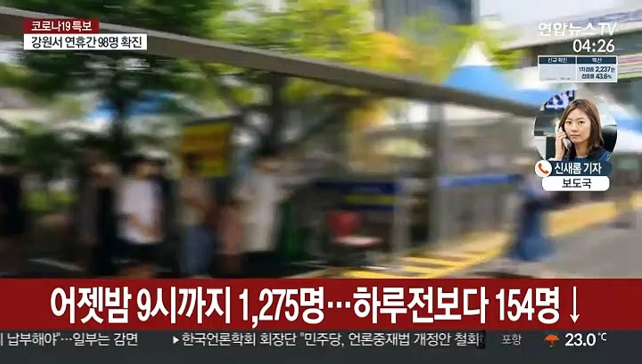 어젯밤 9시 1,275명 확진…"연휴 이후 급증 우려"