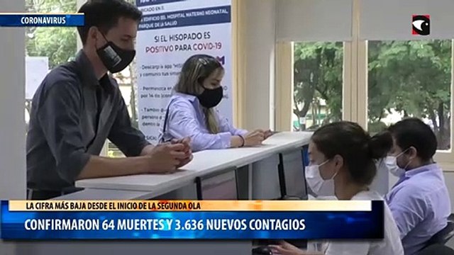 Confirmaron 64 muertes y 3.636 nuevos contagios