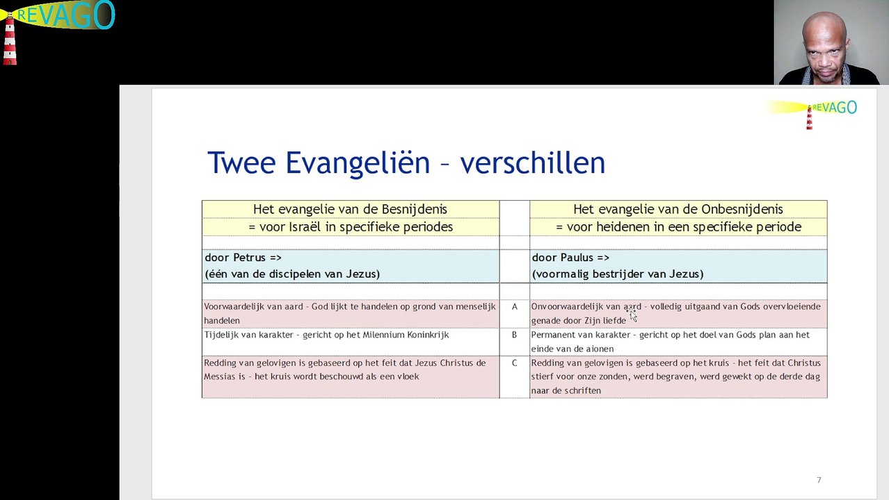 R030 Fundament = Een mindblower: TWEE evangeliën? - Nu wordt alles plotseling duidelijker! 02