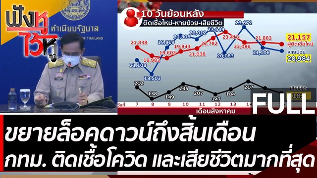 (คลิปเต็ม) ขยายล็อคดาวน์ถึงสิ้นเดือน กทม. ติดเชื้อโควิด-เสียชีวิตมากที่สุด | ฟังหูไว้หู (16 ส.ค. 64)