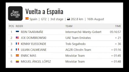 Les commissaires de course - Le début de la Vuelta 2021