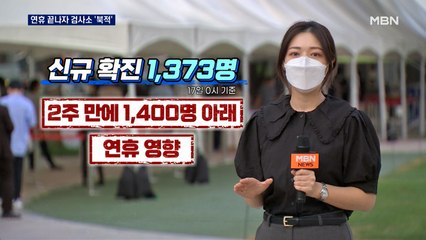 1,400명 밑으로 낮아졌지만…연휴 뒤 선별검사소 '북적'