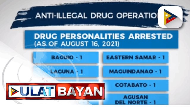 91 drug suspects, naaresto sa operasyon ng PNP at PDEA sa loob ng apat na araw