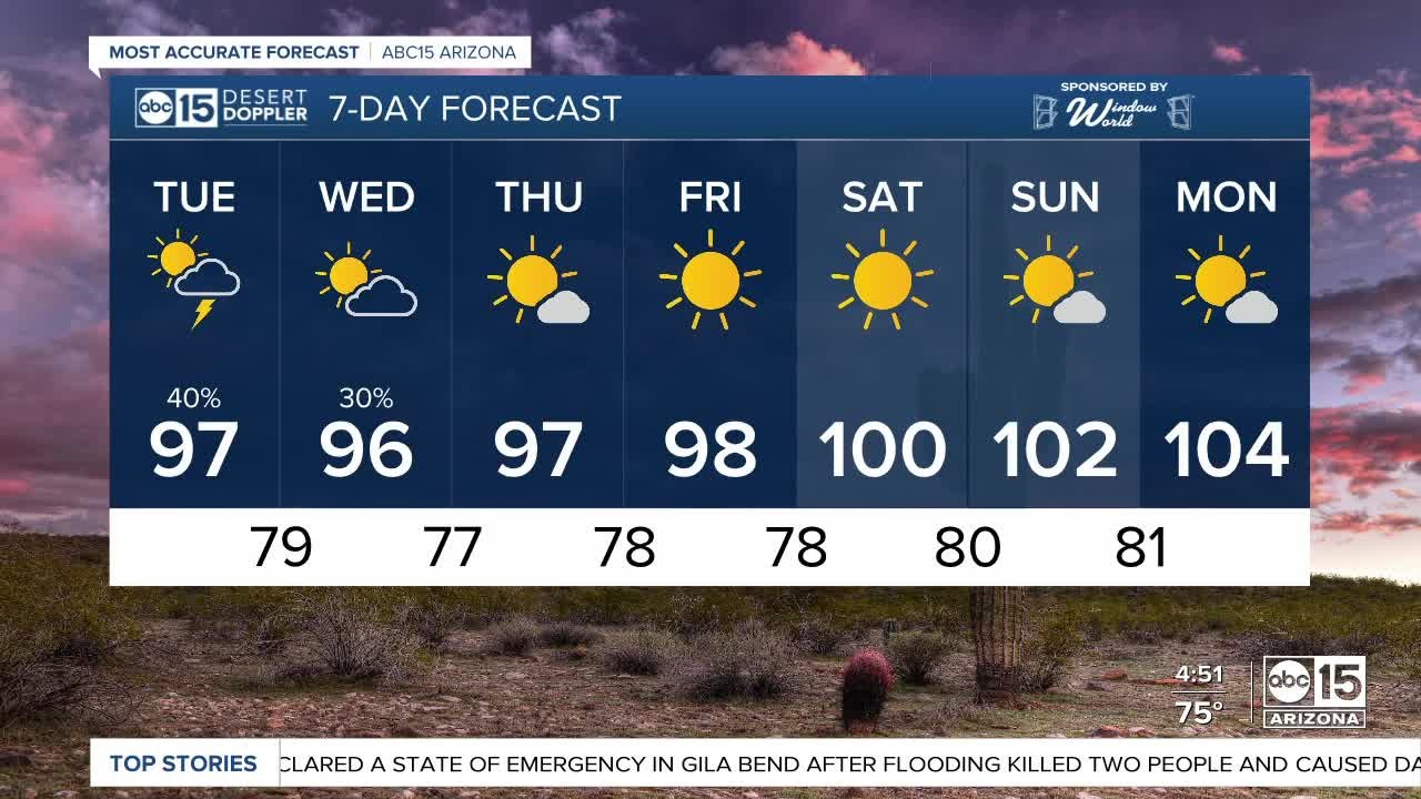 WEATHER ACTION DAY: More storms pushing through the Valley Tuesday morning