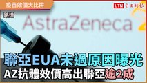 聯亞EUA未過原因曝光 AZ抗體效價高出聯亞逾2成