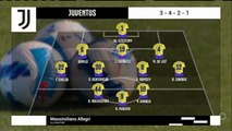 Juventus v Juve U23 - Sintesi 19/08/2021
