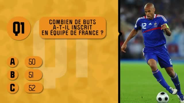 Quiz - Connaissez-vous bien Thierry Henry ?