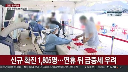 신규 확진 1,805명…연휴 뒤 급증세 우려