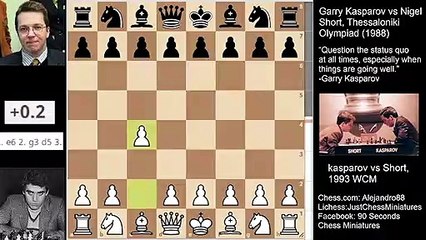 Kasparov exploits the non consolidated space behind Shorts  premature pawn advances 1988