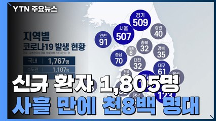 코로나19 신규 환자 1,805명...사흘 만에 천8백 명대로 / YTN