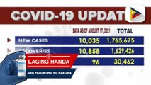 Kabuuang kaso ng COVID-19 cases sa bansa, umabot na sa 1,765,675 matapos makapagtala ng 10,035 na mga bagong kaso kahapon