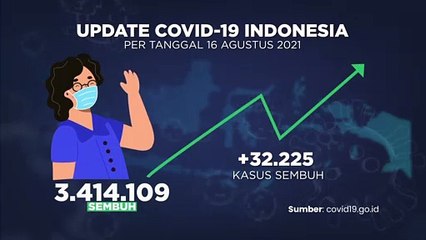 Update Covid 18 Agustus 2021