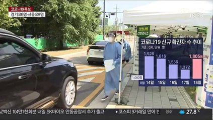 다시 1,800명대 확진…"방역완화 쉽지 않을듯"