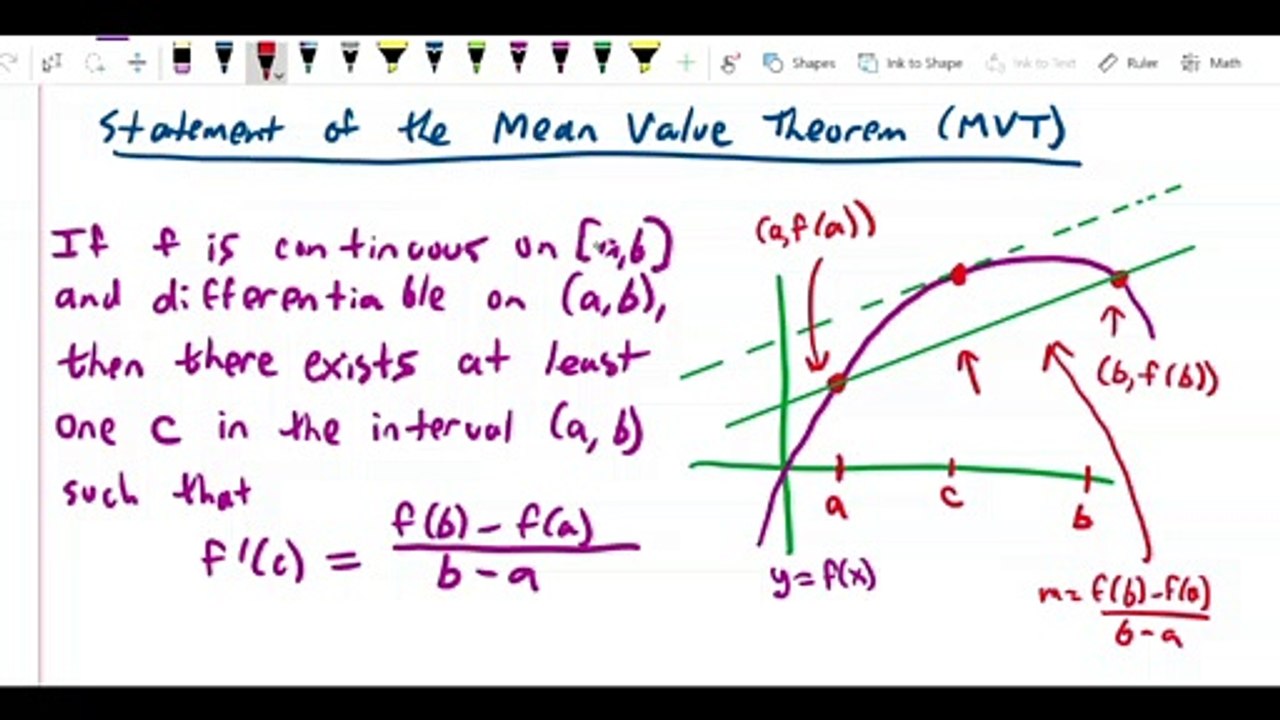 Mean Value Theorem - Explanation of MVT and Rolles Theorem