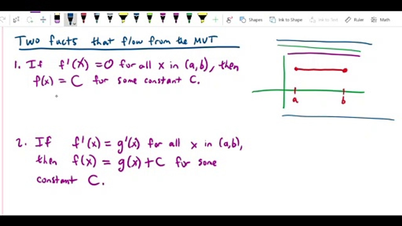 Mean Value Theorem - only derivative of constant is zero on interval