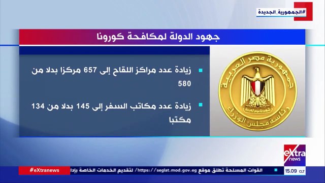اكسترا نيوز تعرض تقريرًا حول جهود الدولة فى مواجهة فيروس كورونا