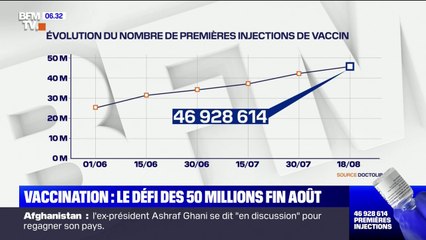 Covid-19: l'objectif des 50 millions de vaccinés fin août est-il toujours atteignable ?