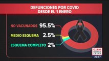 95.5% de los muertos por Covid-19 en 2021 no estaban vacunados: López-Gatell