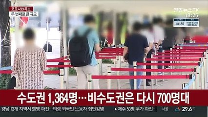 8일 만에 또 2천명대…거리두기 재연장 '무게'