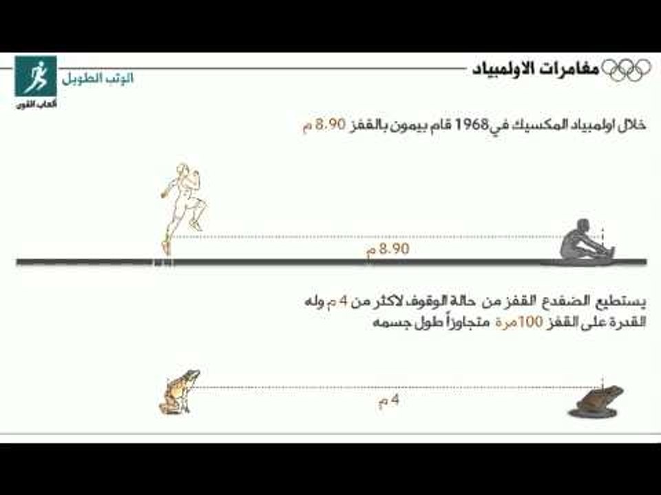longjump arab
