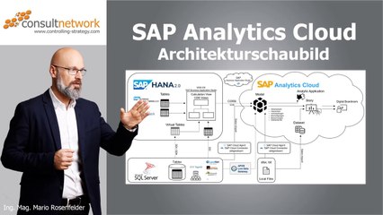 SAP Analytics Cloud Architekturschaubild