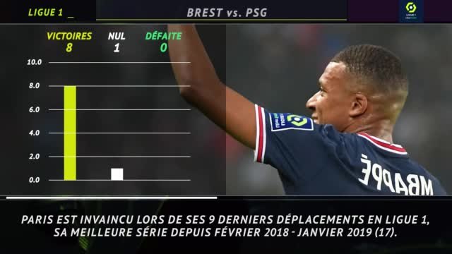 Ligue 1 - 5 choses à savoir avant la 3e j.