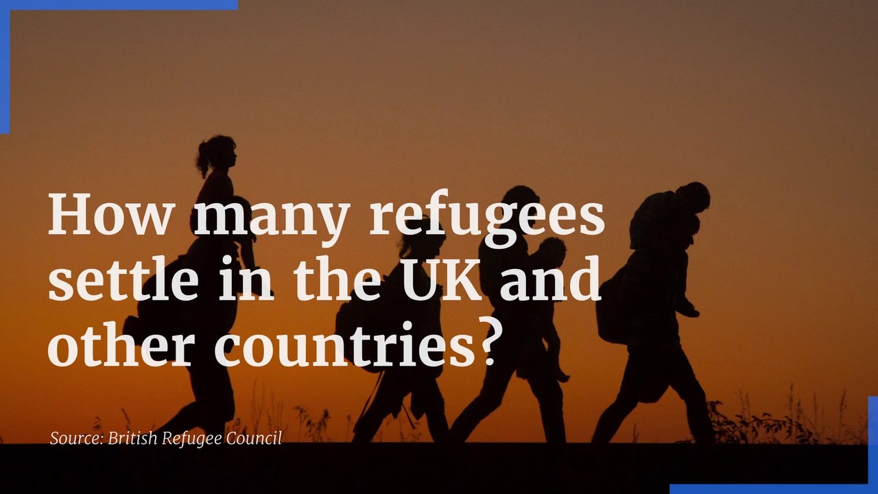 How many refugees settle in the UK and other countries?