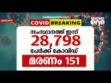 സംസ്ഥാനത്ത് ഇന്ന് 28,798 പേർക്ക് കോവിഡ് | 28,798 people in the state today tested Covid positive