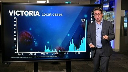 Analyst looks at Victoria’s latest case numbers